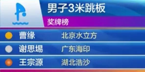 1984年中国跳水队周继红跳水视频,周继红评价十四运跳水