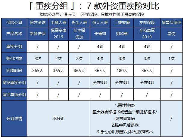 十大不建议买的重疾险公司排名,七大保险公司重疾险评测