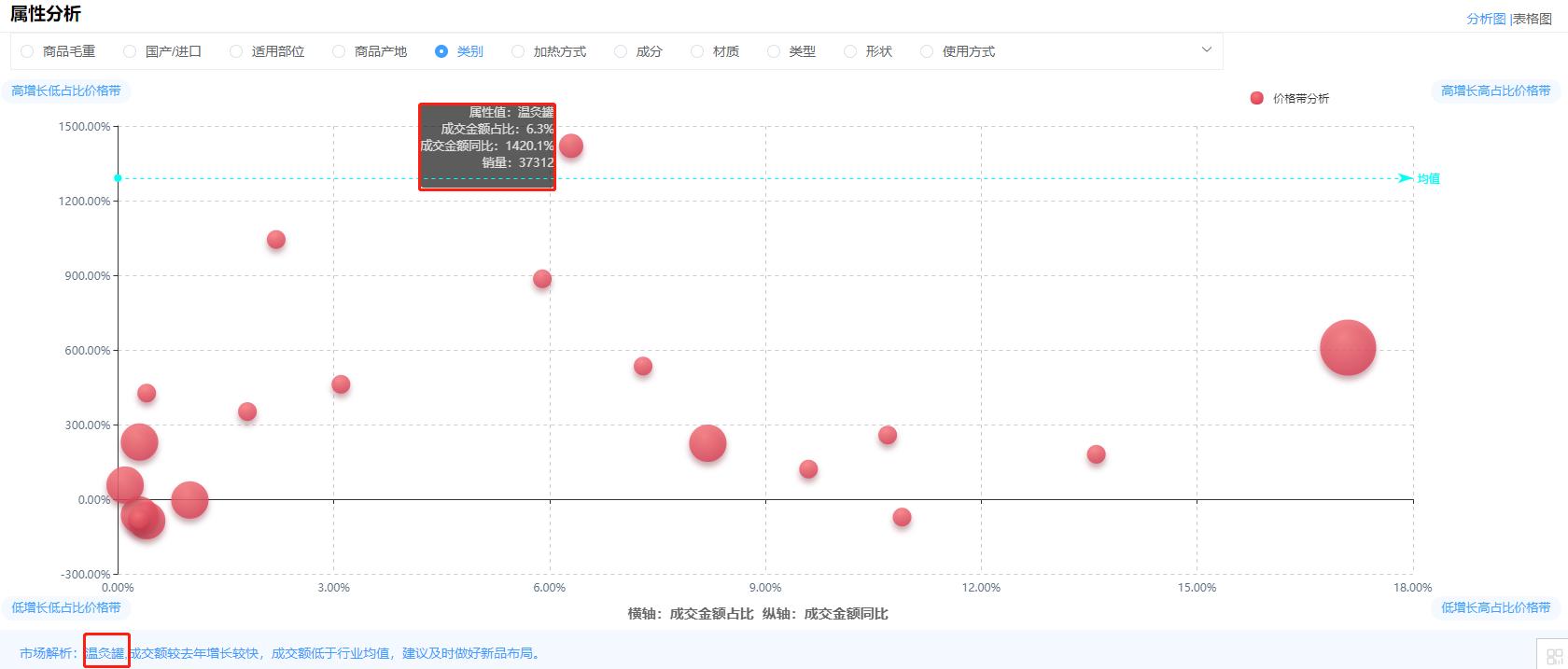 中医养生消费群体,京东艾灸养生