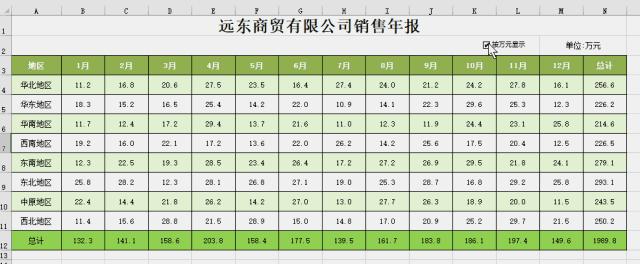 Exce中如何“自动切换金额单位”？这个开关，让表格秒变高大上