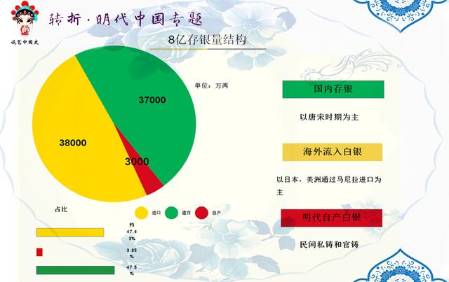 从1506年到1605年，猪肉价格上涨了400%，莫非大明王朝富裕了？