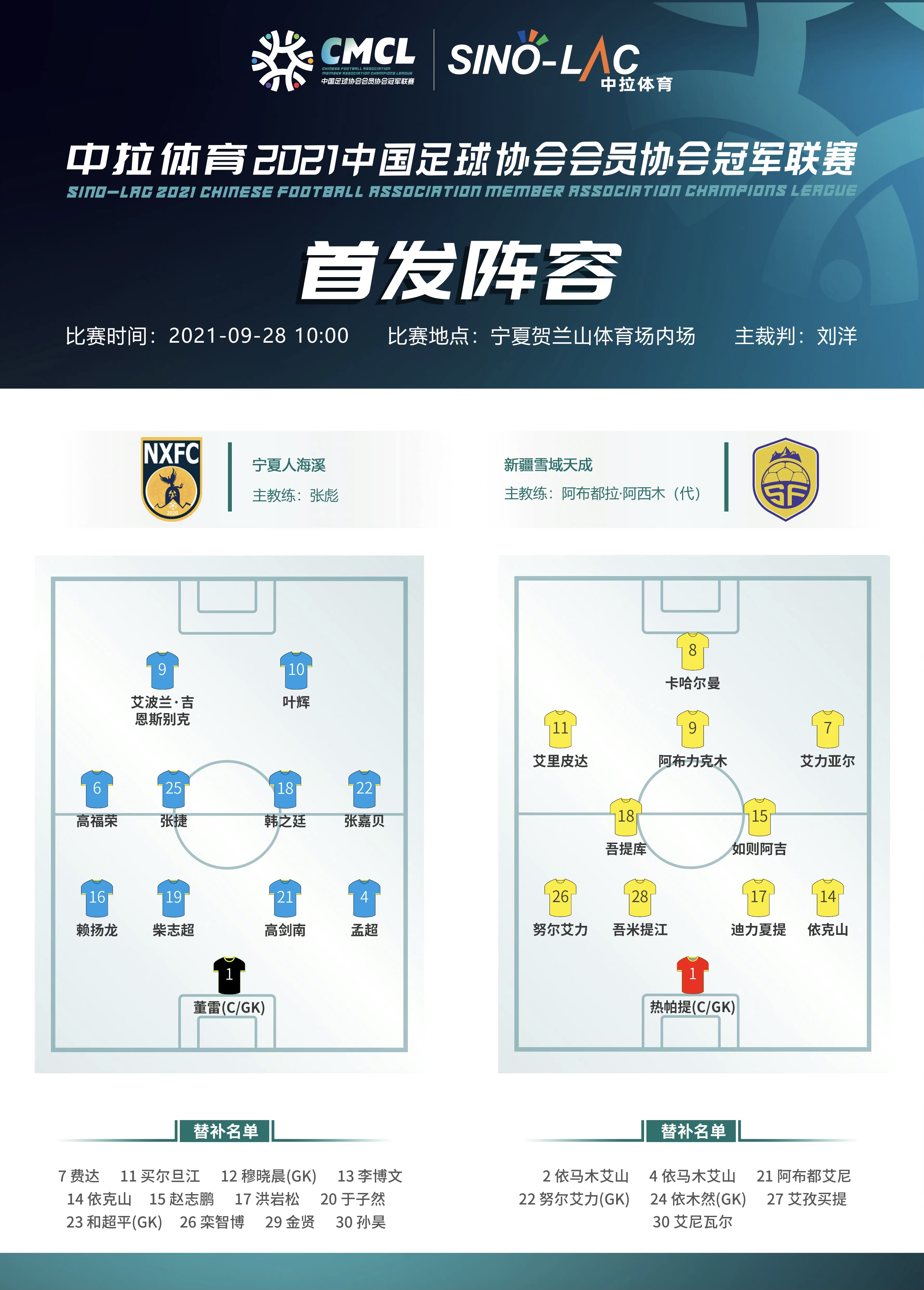 生死战雪域少年2比3不敌宁夏,中冠铩羽17岁无惧失败仍是未来