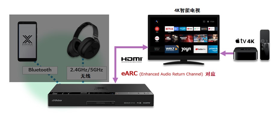 IMAX影院不过如此！谈JVCEXT1个人全景声耳机系统如何革耳机的命