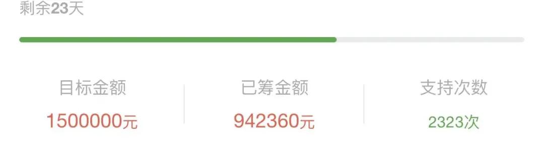 清华学子购买保险,清华校友众筹百万买保险