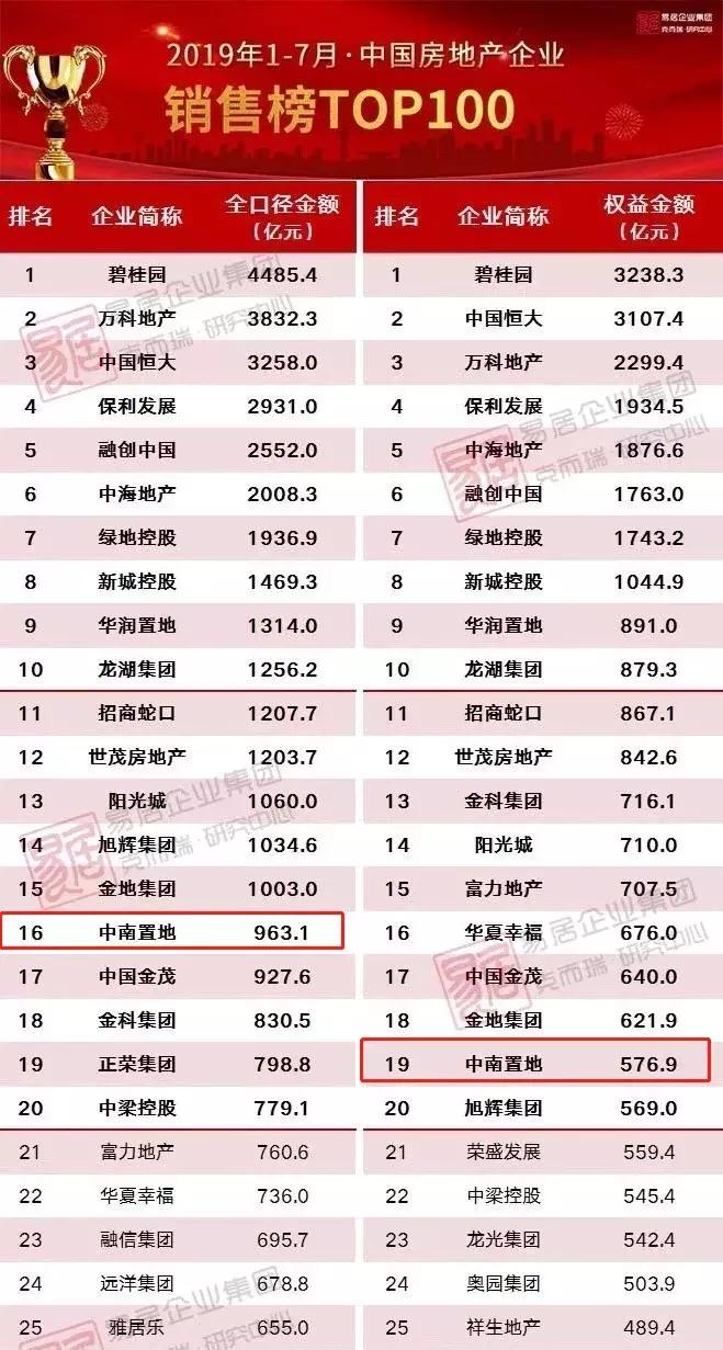 最高单价接近17000元/㎡，这个项目凭什么火遍钟楼？
