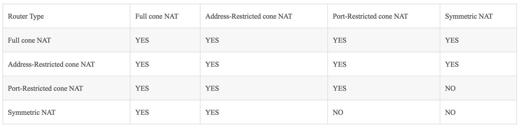 p2p内网穿透实现远程桌面,p2p内网穿透路由器