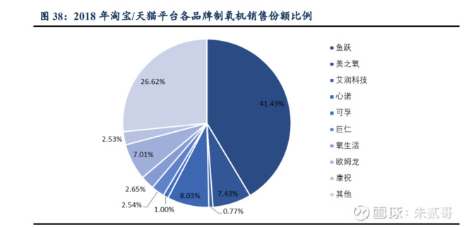 鱼跃医疗今天股市分析,鱼跃医疗股票会涨吗