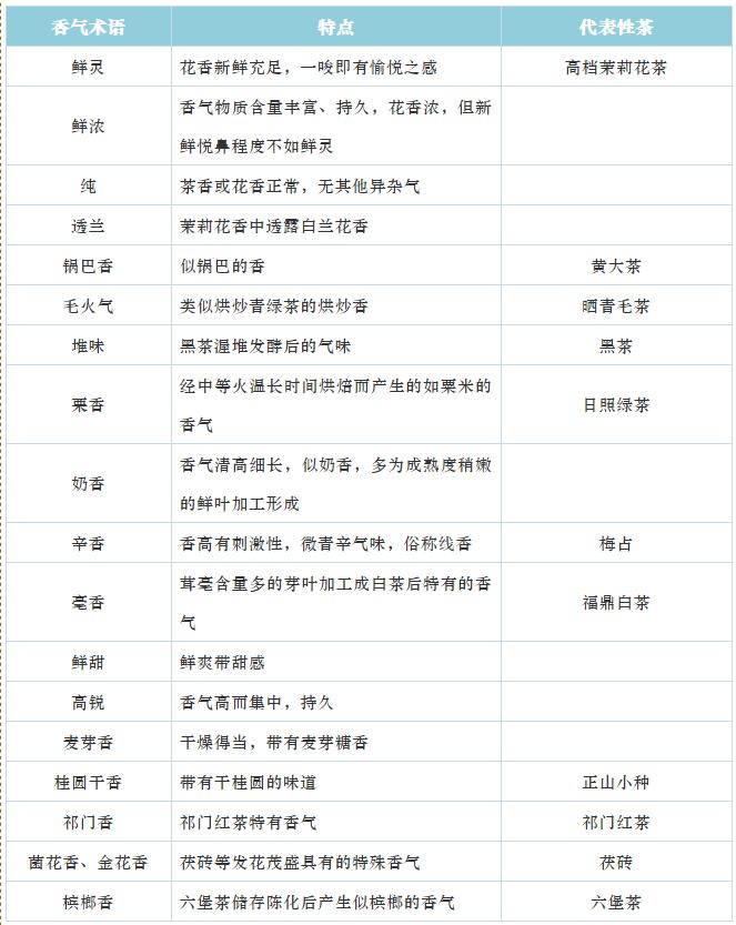 茶叶术语知识大全,100个茶叶