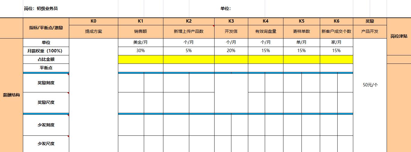 富士康普工工资到底有多低,深圳龙华富士康普工工资条