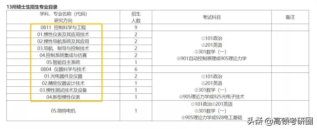 哪些学校考研包分配工作,毕业包分配的研究生专业