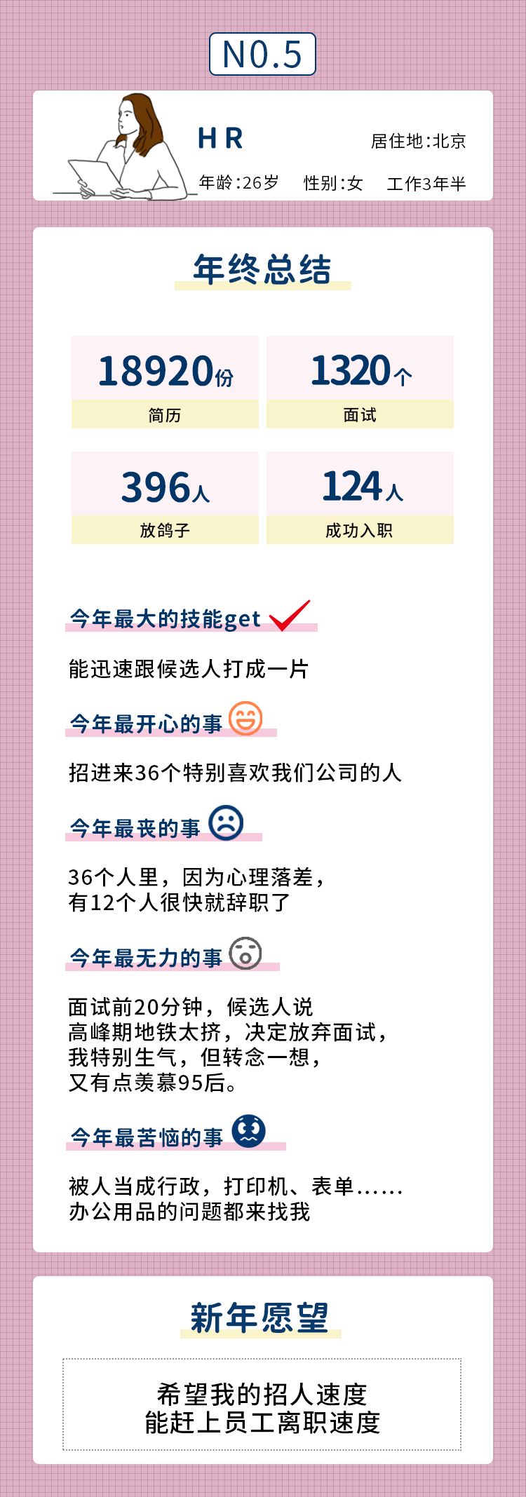 职业人年终个人总结,新员工年终工作感悟三句话