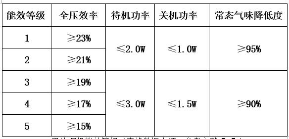 要美食要健康,怎么样才能做菜不吸油烟