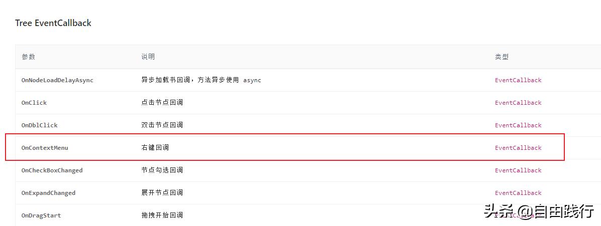 C#+BlazorWeb入门实战:私人笔记(7)右键弹出菜单
