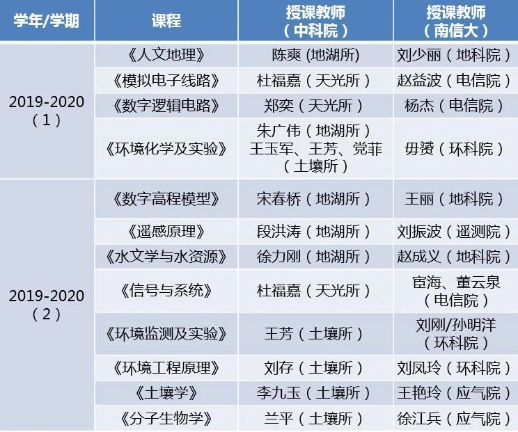 南京信息工程大学每年招多少博士,南京信息工程本硕连读