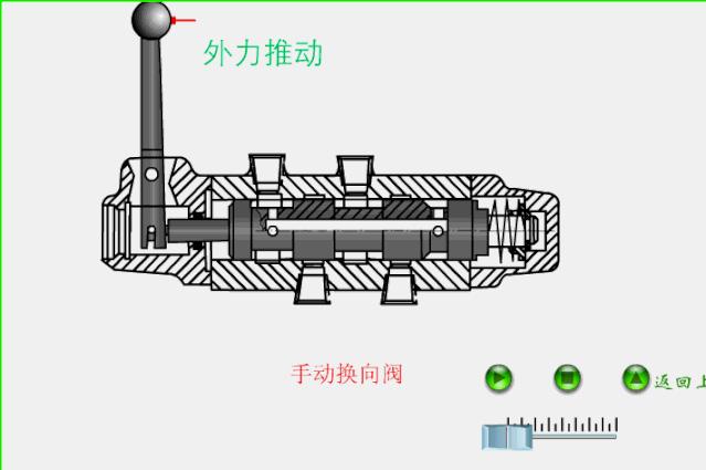 排水阀门工作原理动态图,给排水常见阀门图例