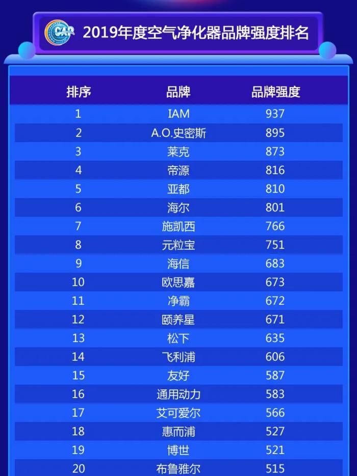 什么品牌的空气净化器去烟味好,除甲醛空气净化器十大排名品牌