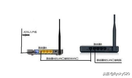 局域网ip不稳定,局域网ip无法连接