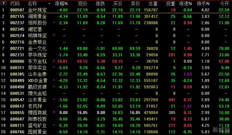 散户股票入门基础知识,股小白必修课视频教程