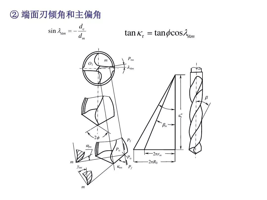 钻头刃磨教学,钻头刃磨技巧视频