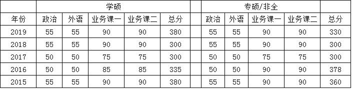 「华中科技大学」电气工程考研--电气四虎,国内电气绝对的老大哥