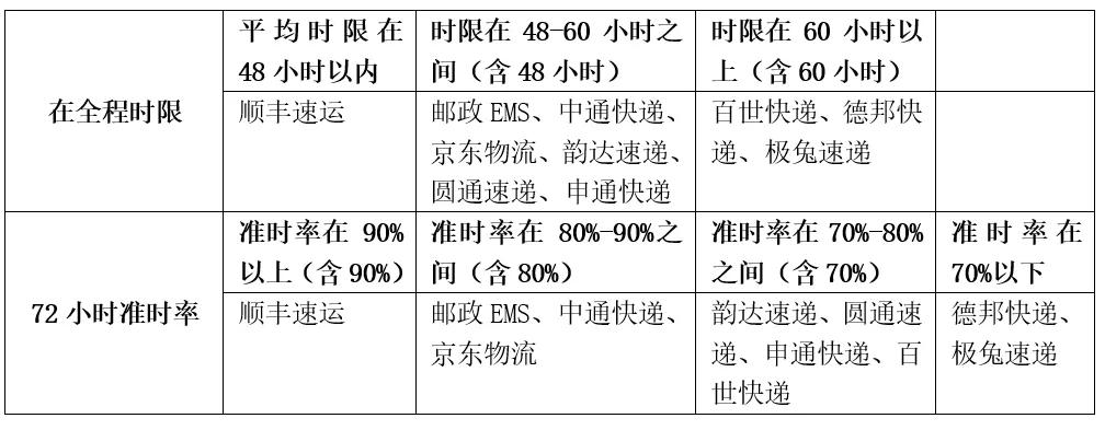 顺丰快递双11,双11快递2018顺丰
