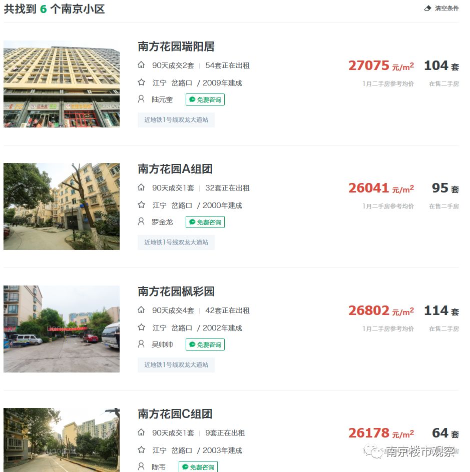 心慌慌!这些昔日热盘如今房价连跌