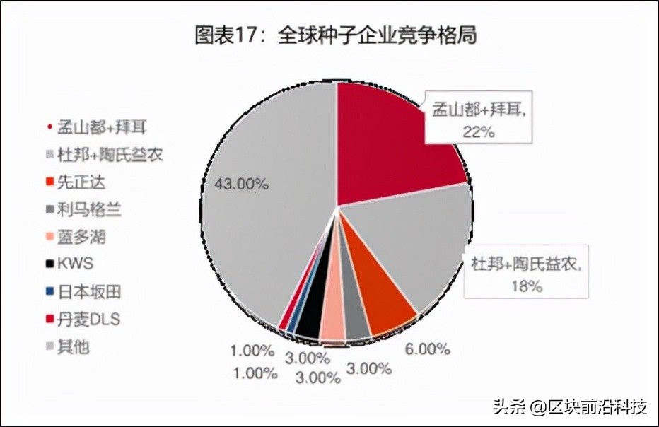 粮食中的“芯片”同样受限,被加价几十倍也不得不购买