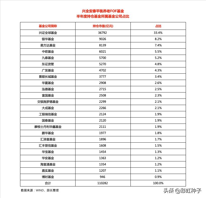 兴全安泰积极养老五年值得购买吗,兴全安泰积极养老五年