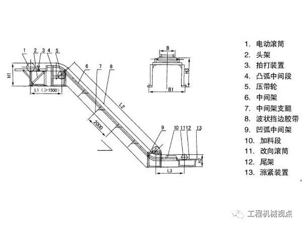 大型皮带输送机钢架安装步骤,安装皮带输送机的注意事项