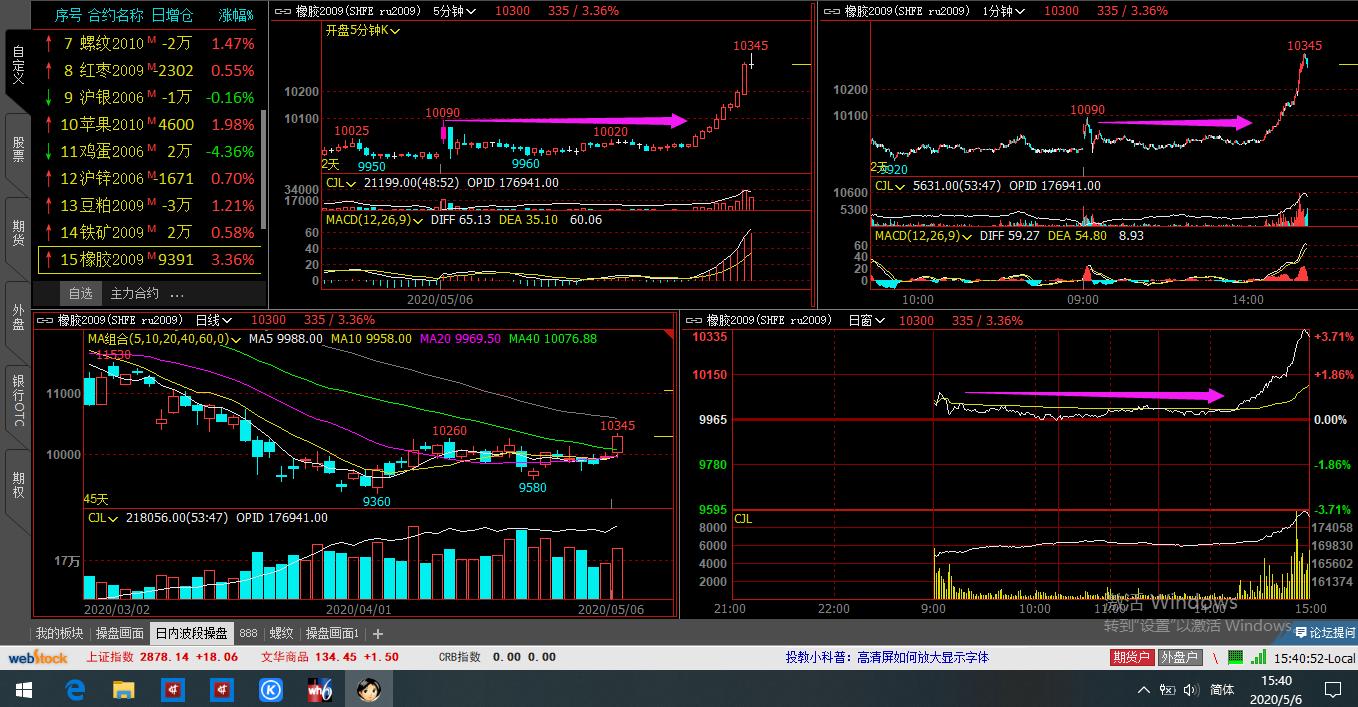 期货日内波段冠军,期货日内波段95%准确率李永强