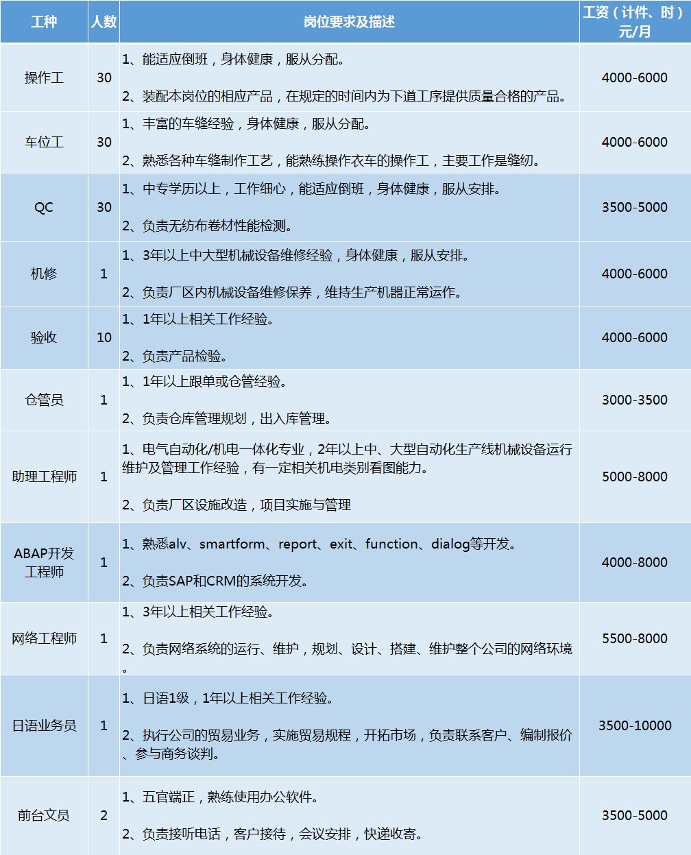 南海招工6000元以上,佛山南海五险一金工作