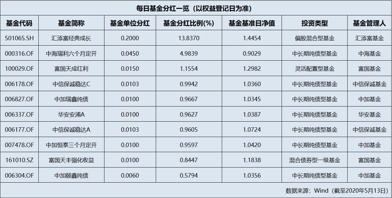 民生加银年收益,民生加银是什么意思