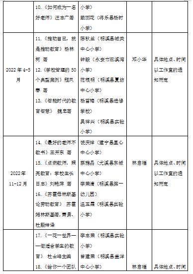 干货|王彩萍名校长工作室“校长阅读力提升”读书工程实施方案