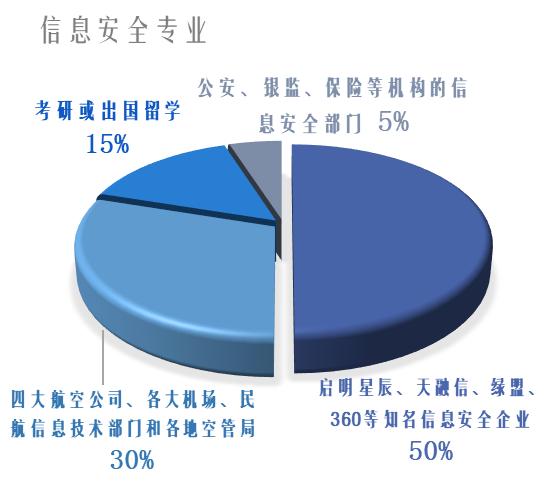 民航大学计算机科学与技术咋样,计算机科学与技术可以进民航吗