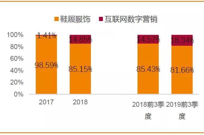 海澜之家创业理由,海澜之家与红豆居家经营模式