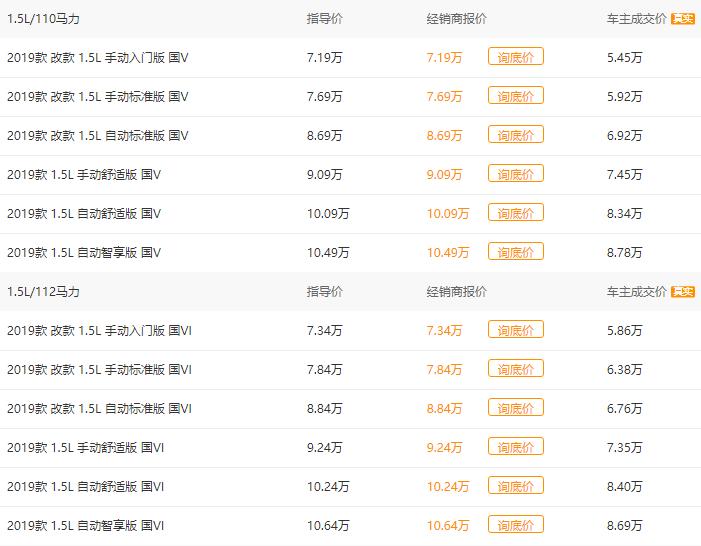 1.5l自吸发动机5w-30和5w-40,1.5l5挡手动变速箱能跑多少