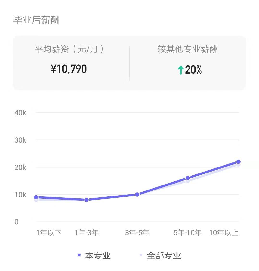 测绘工程专业毕业生出路在哪里,测绘工程毕业十年工资
