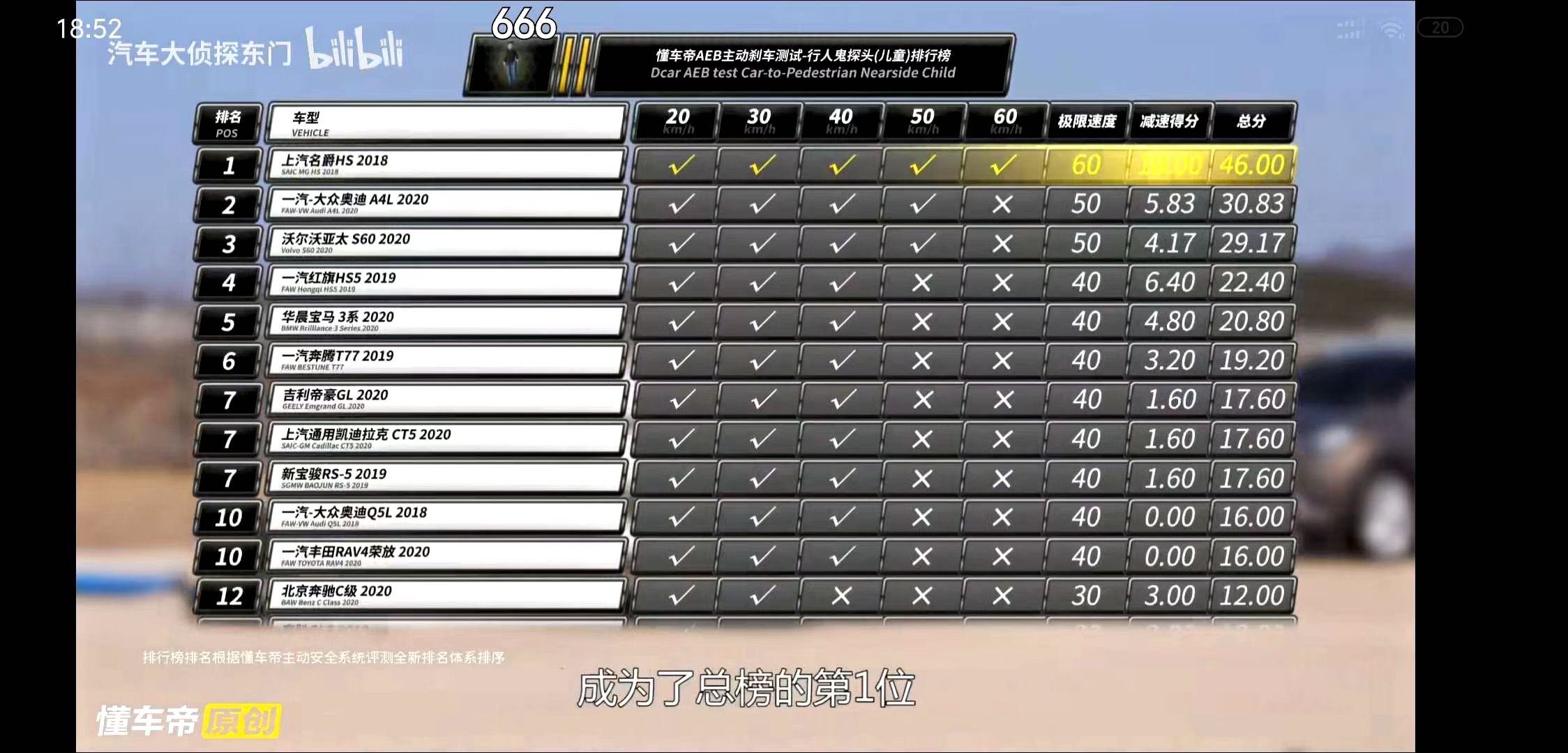 看了这篇软文,你还说国产车不安全吗?看看自主比德美日强在哪里