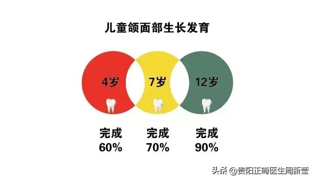 牙齿不好怪父母,儿童口腔不良习惯及矫正