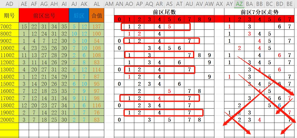 大乐透21年002期八仙过海前区杀号,大乐透002期精选五注