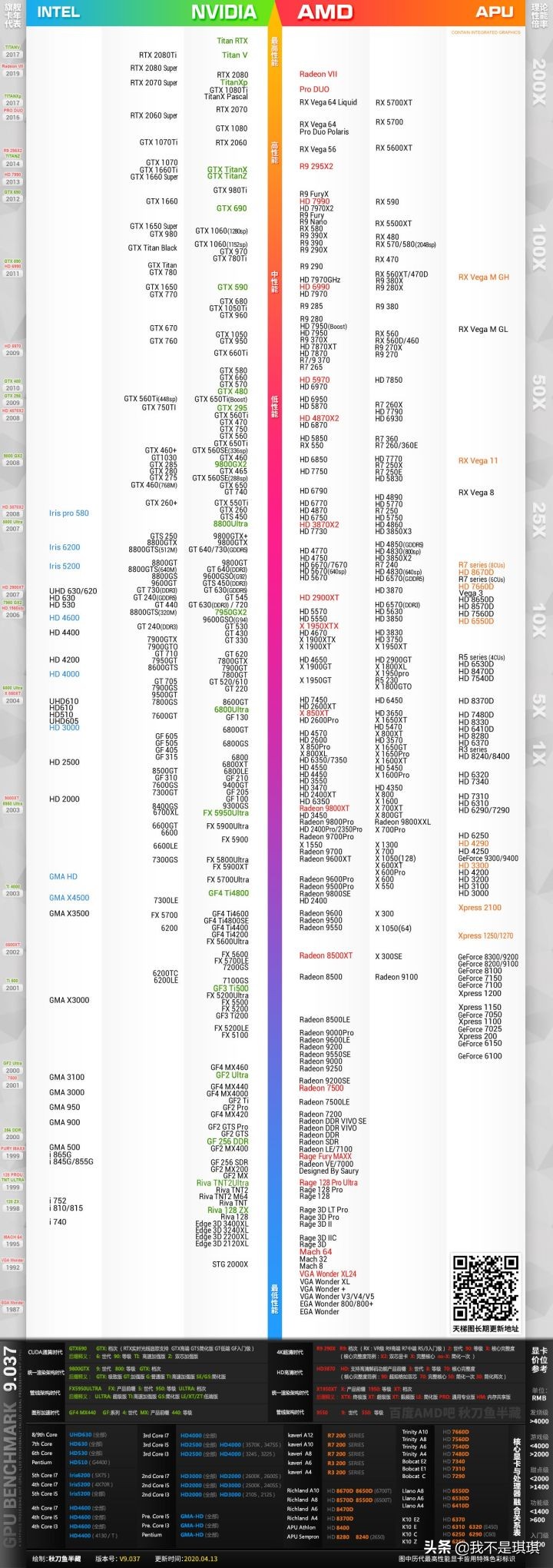 电脑显卡天梯图2020,2020年cpu显卡性能排行天梯图