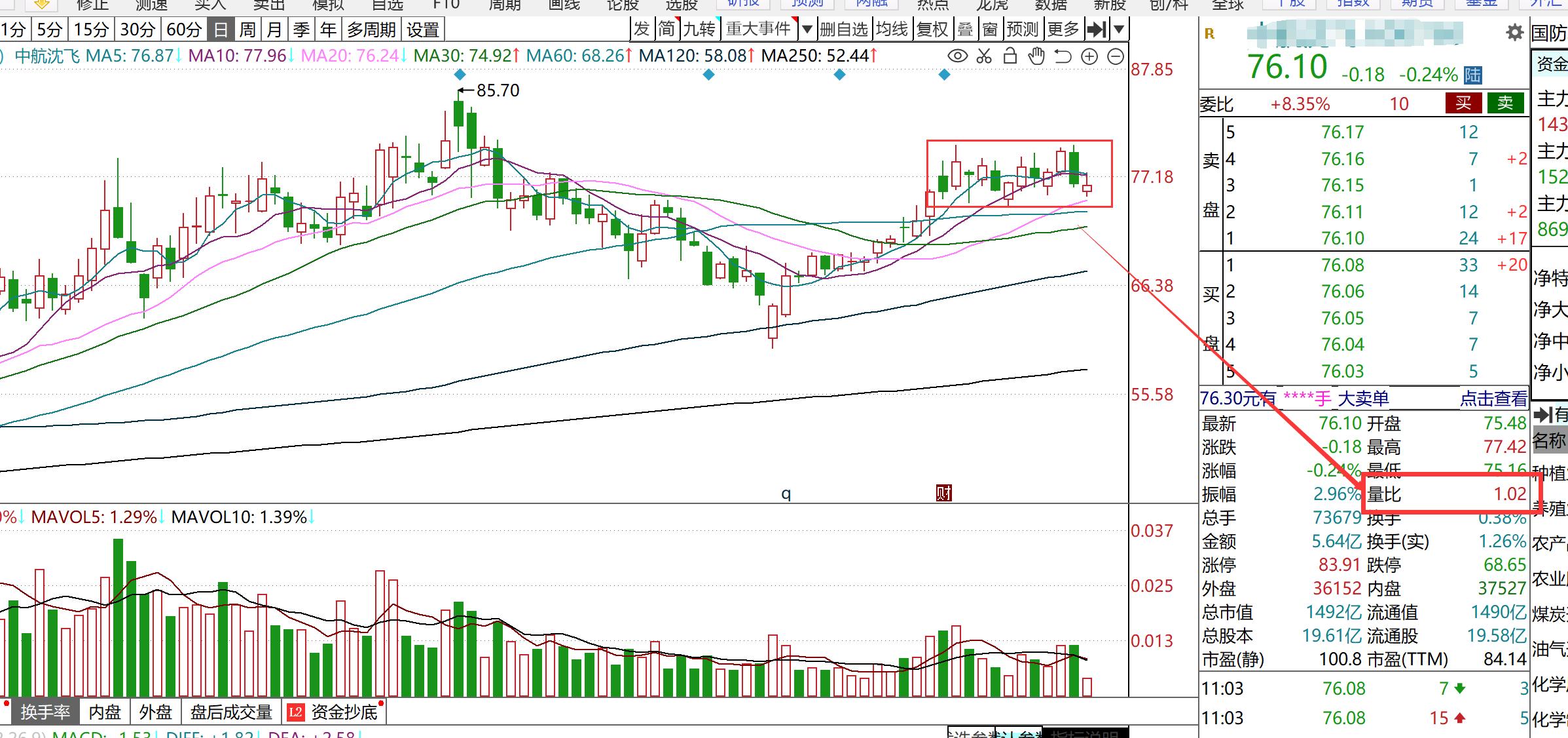 为什么看懂大盘看不懂个股,看不懂大盘走势怎么办