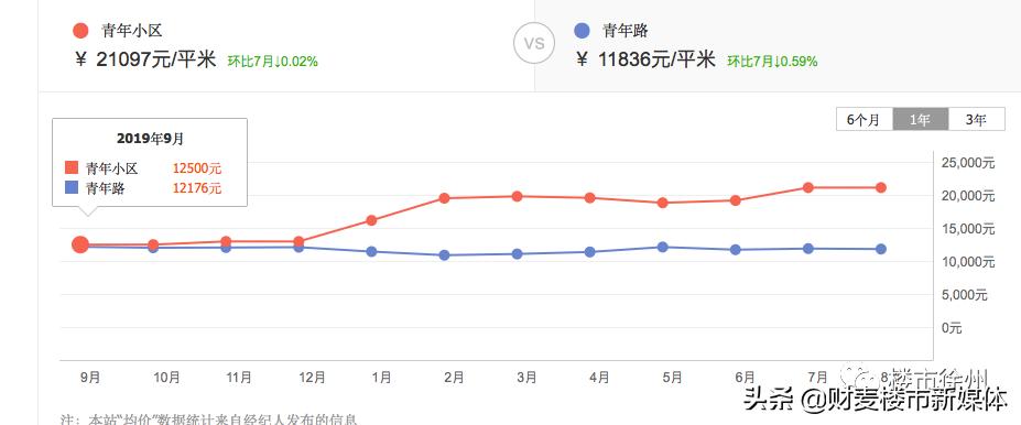 手枪户型外立面,手枪户型的小区怎么补救
