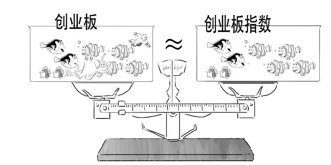 etf是什么概念,etf对应的是什么