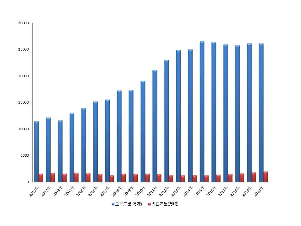 中国大豆惨败的一战,中国大豆困局如何解决