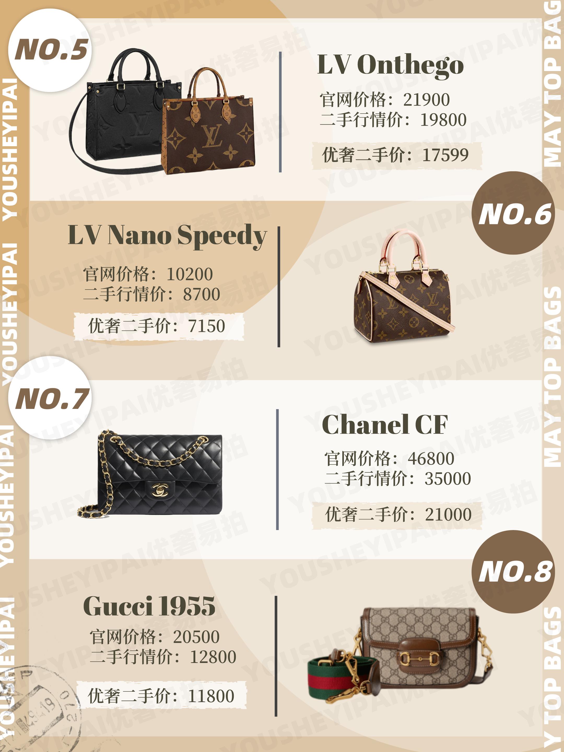 二手奢侈品种草｜5月大牌包包人气榜单出炉｜速速查收