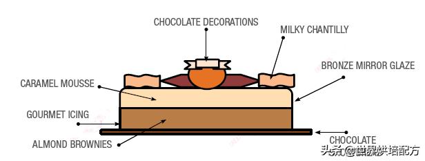 法国女神的收费配方,免费给大家喽,速拿!(已打包·可*载下**)