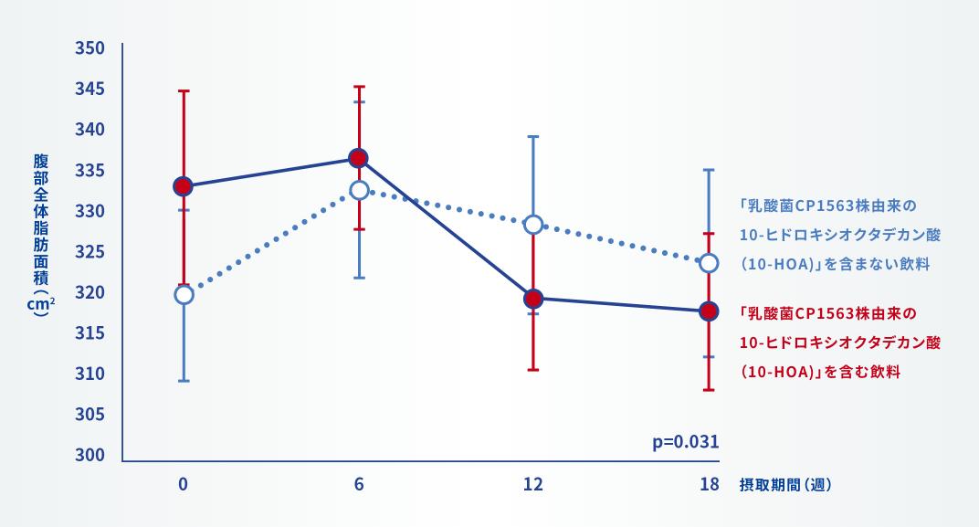 益生菌的发展前景,益生菌新零售好做吗