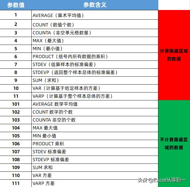 序号自动生成怎么做,如何制作自动变更序号
