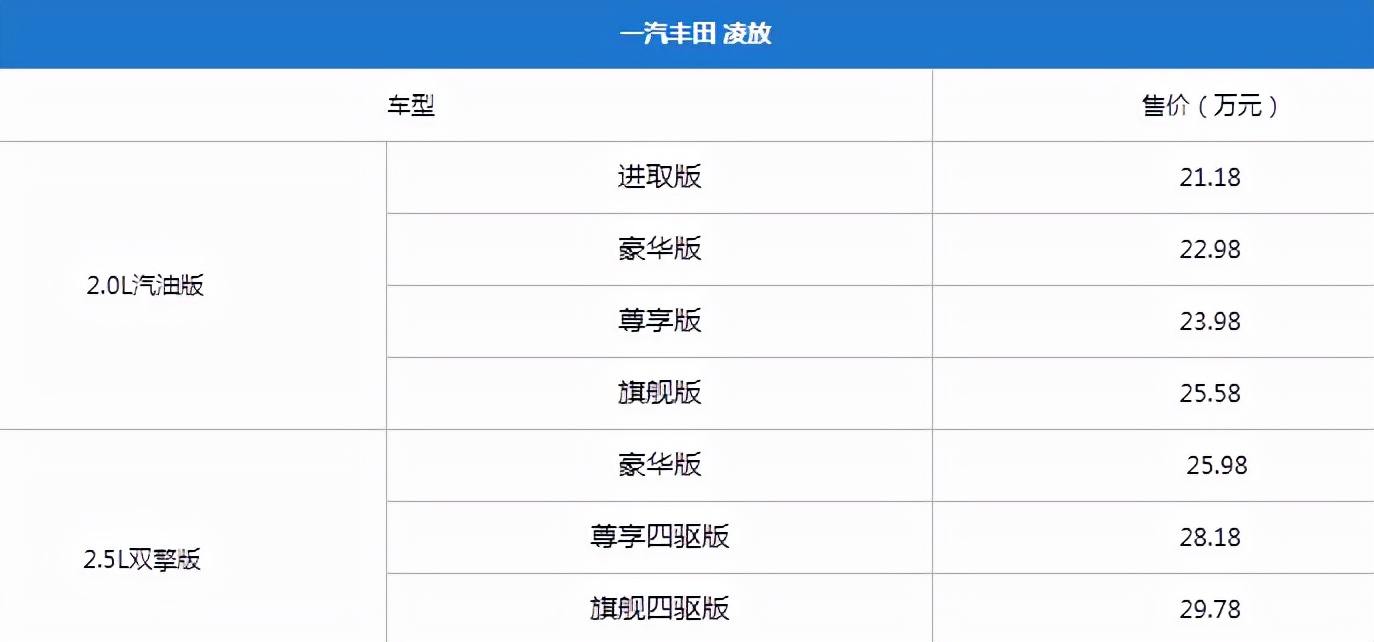 雷克萨斯nx350h和凌放,雷克萨斯nx和凌放